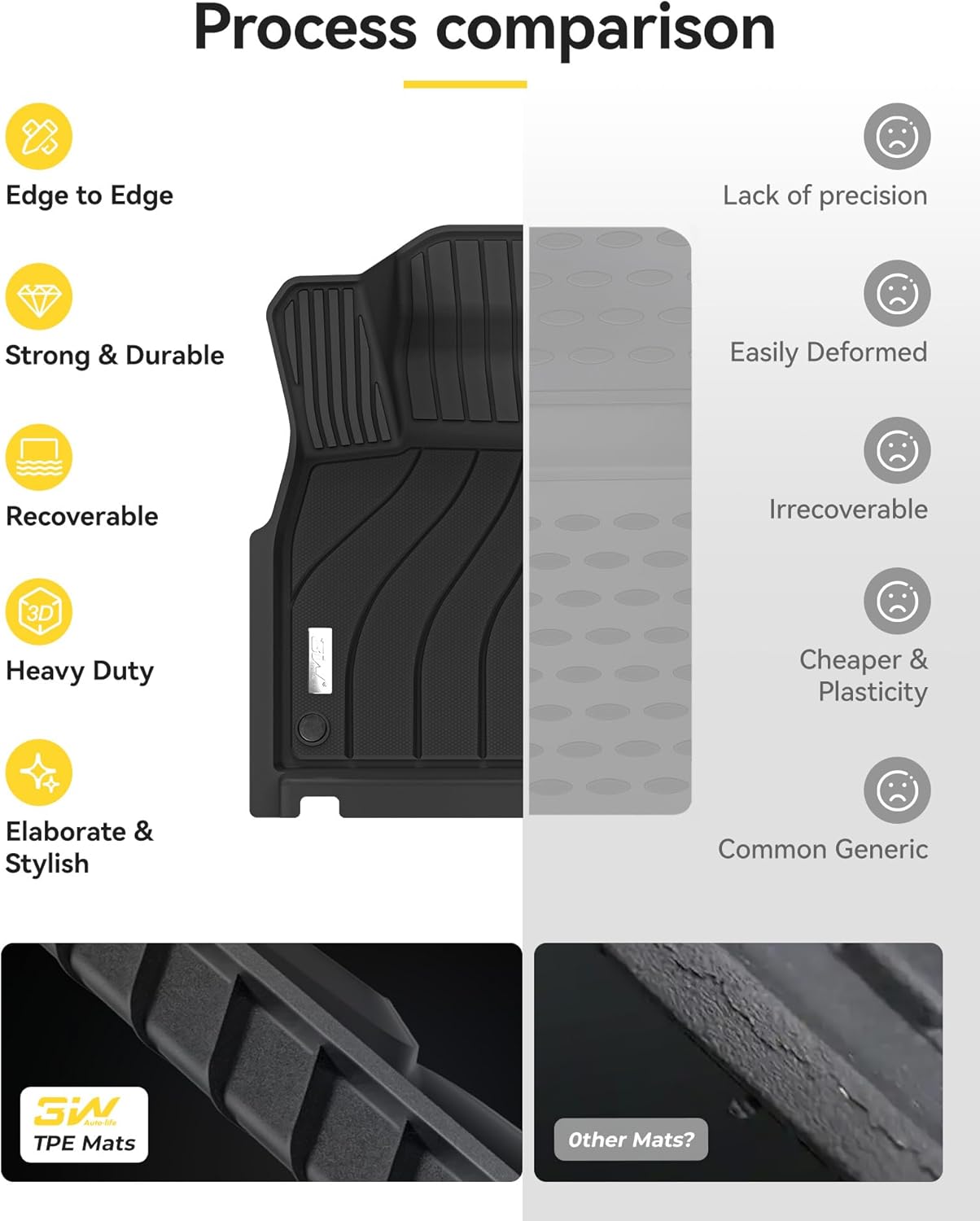 Porsche Cayenne 2018-2024/ VW Touareg - Adrian Car Mats Pro Series