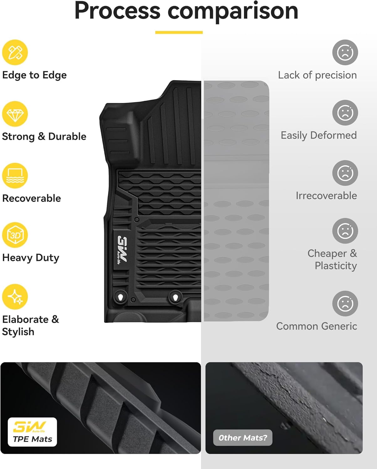 Nissan Patrol 2025 - Adrian Car Mats Pro Series