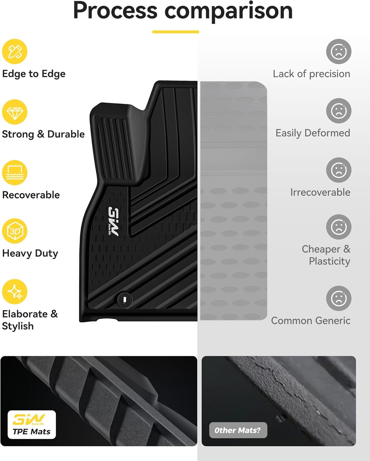 Kia Telluride 2020-2026- Pro Series Car Mats