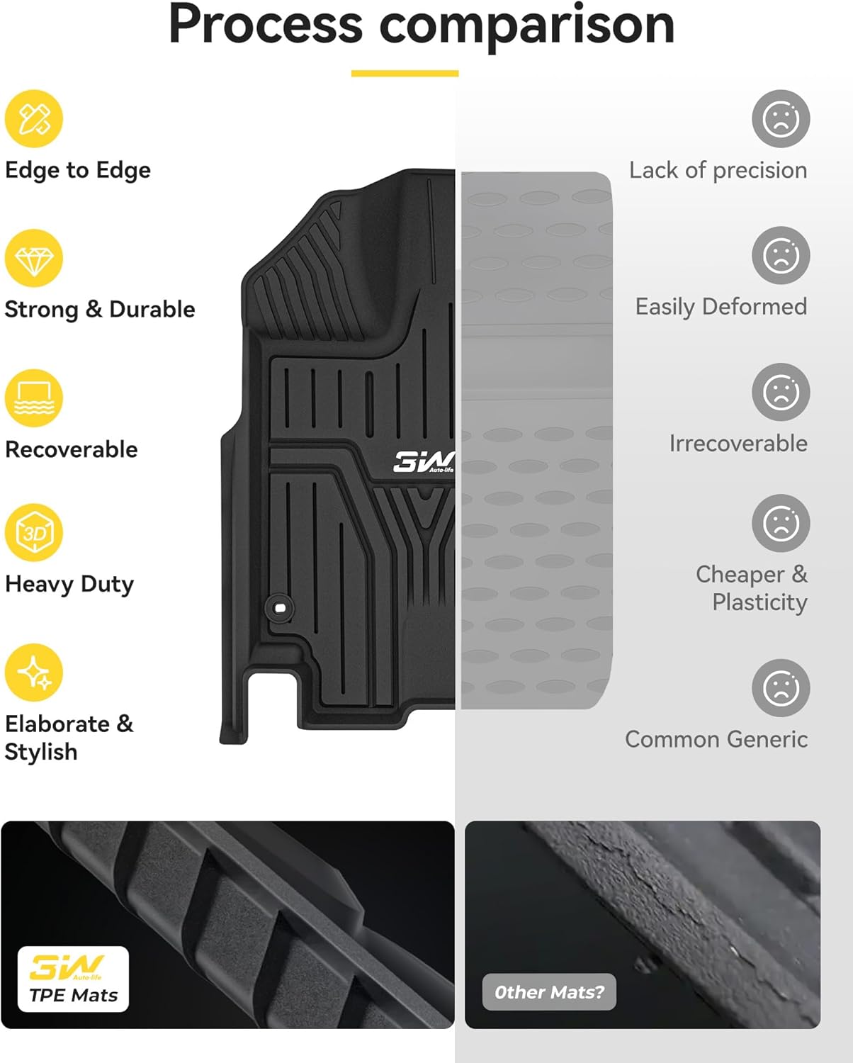 أدريان برو - الدعاسات الأمامية والوسطى هوندا أوديسي لسنوات 2018-2026
