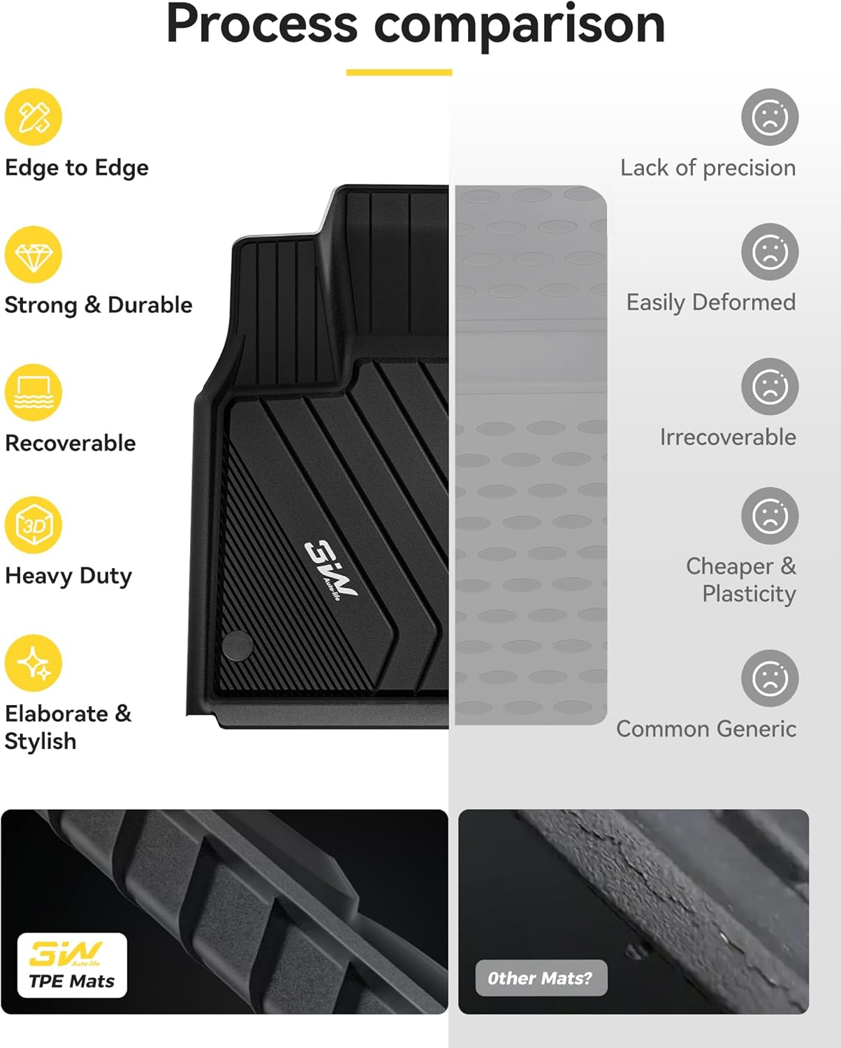 BMW X5 2019-2025 Adrian Pro Car mats