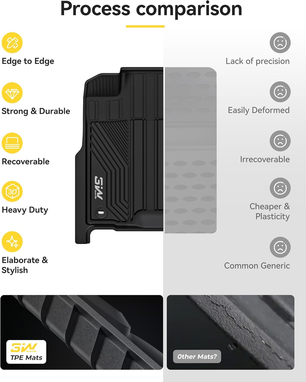 Kia Sorento Hybrid 2021-2026 - Adrian Pro Series Car Mats