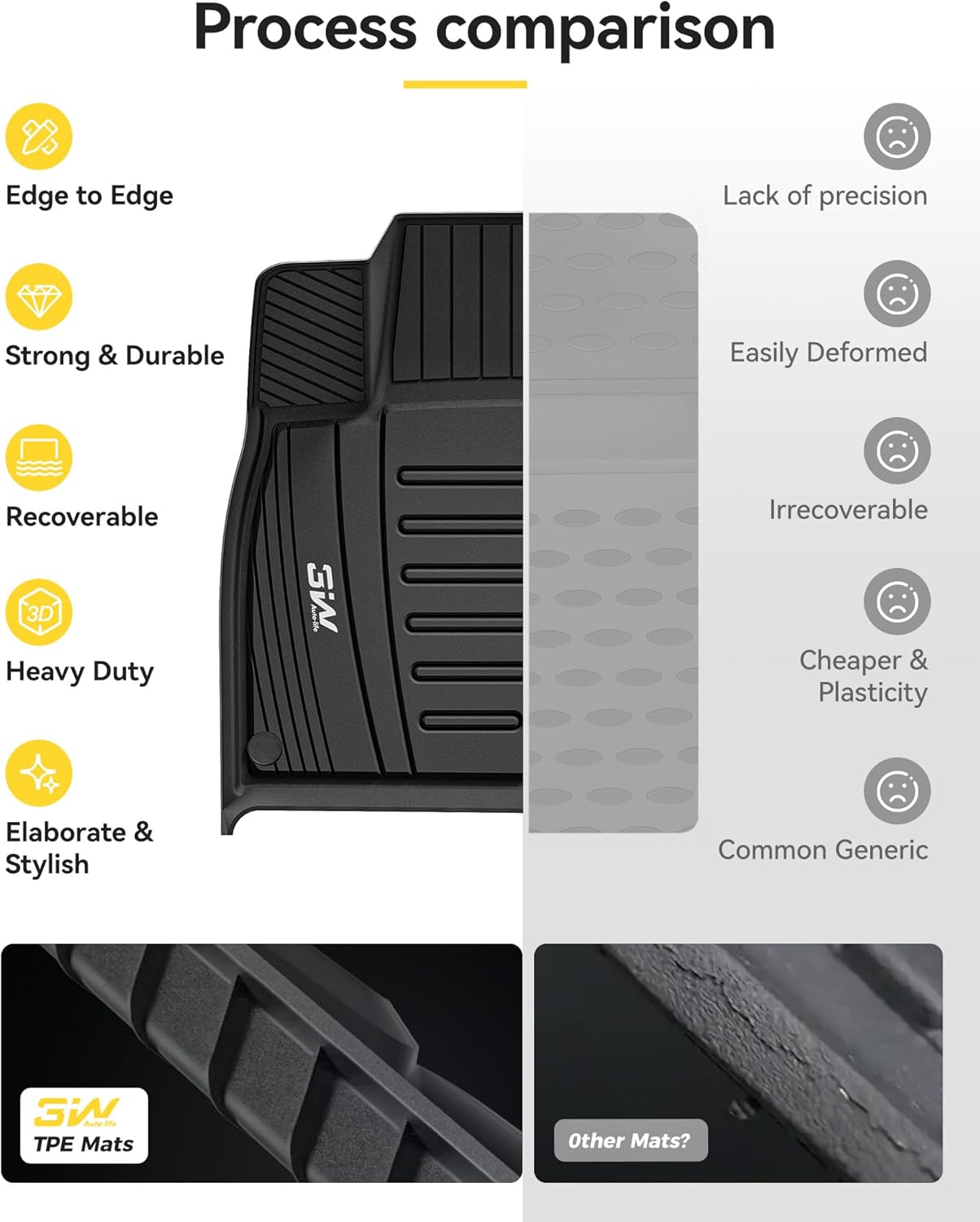Audi A6 2019-2026 -Adrian Pro Series Car Mats
