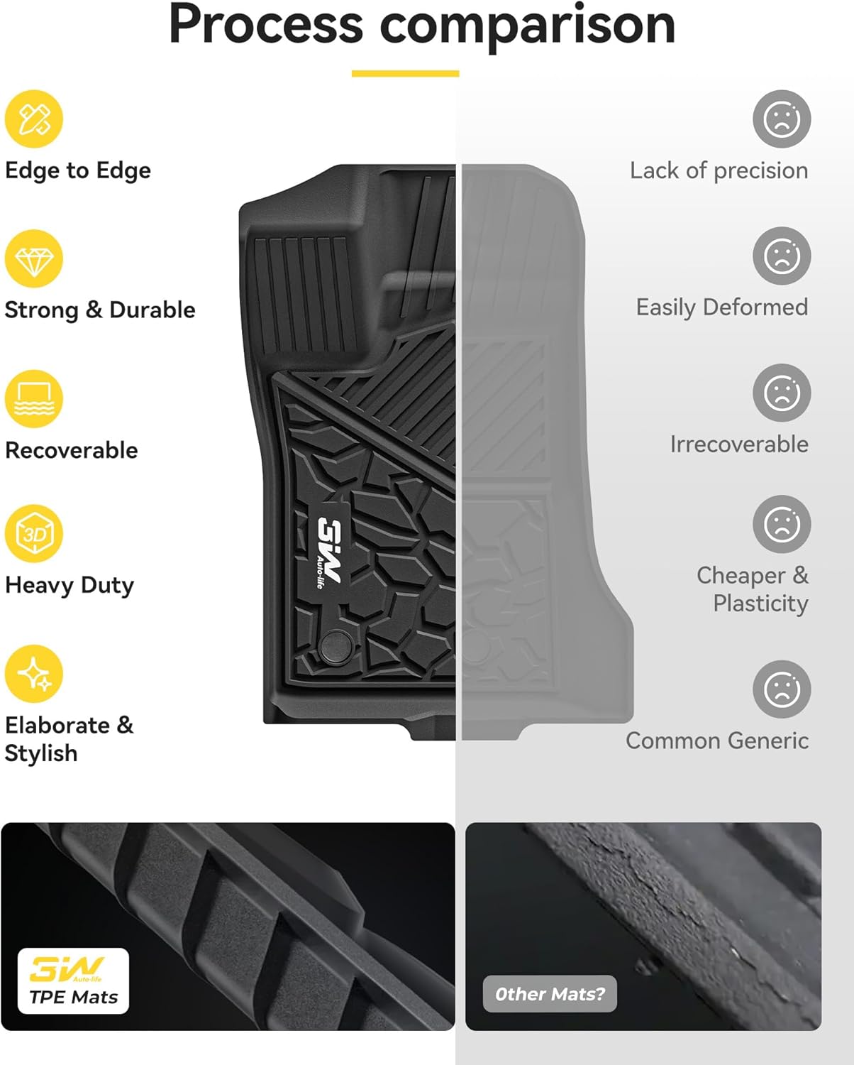 Ford Ranger SuperCrew 2024-2025 3W Custom Floor Mats Thorex™ All-Weather Protection