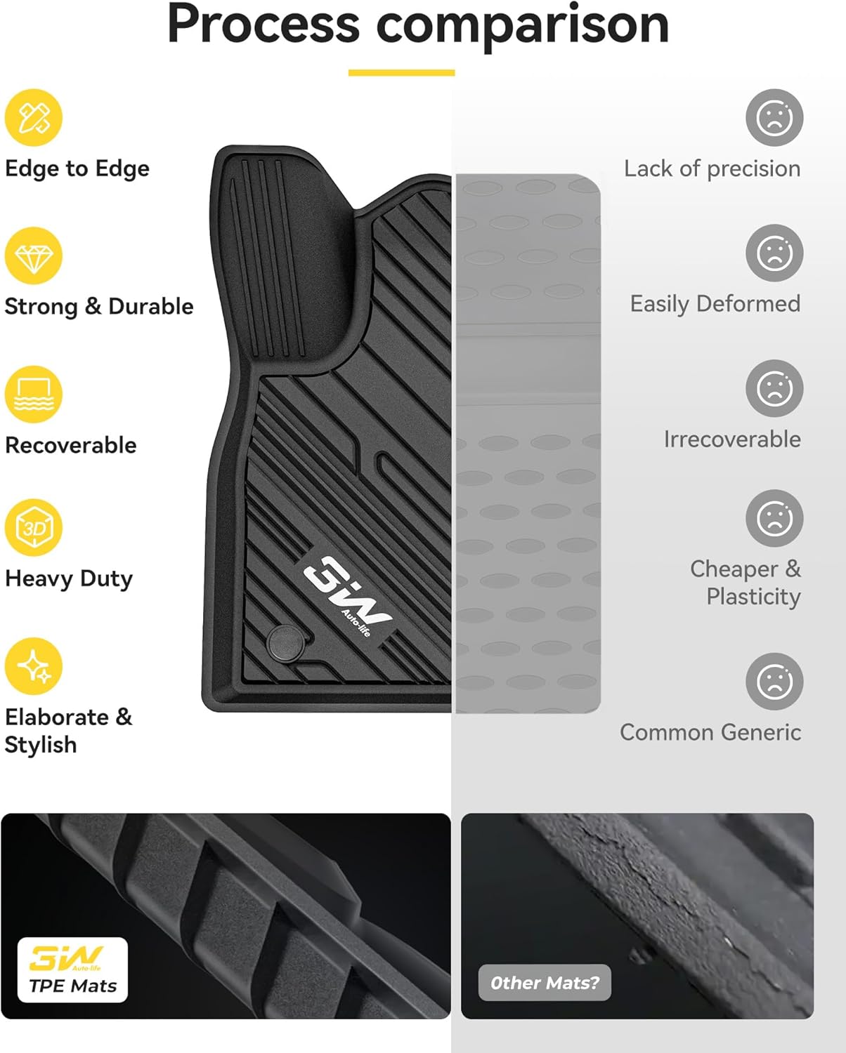 Ford Explorer (2020-2025) - Adrian Pro Series Car Mats