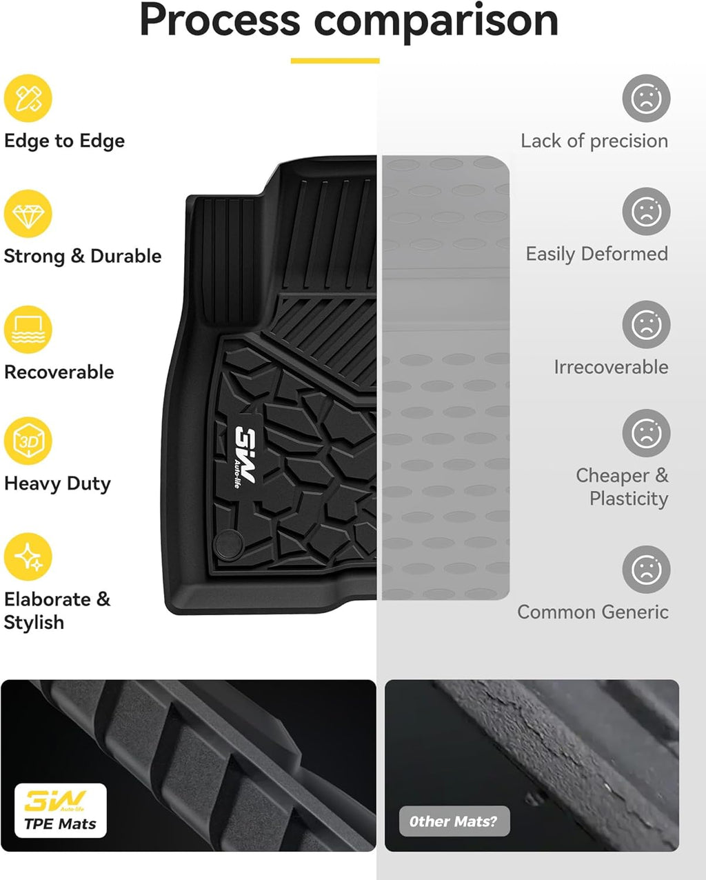 Ford Territory 2023-2025 -Pro Series Car Mats
