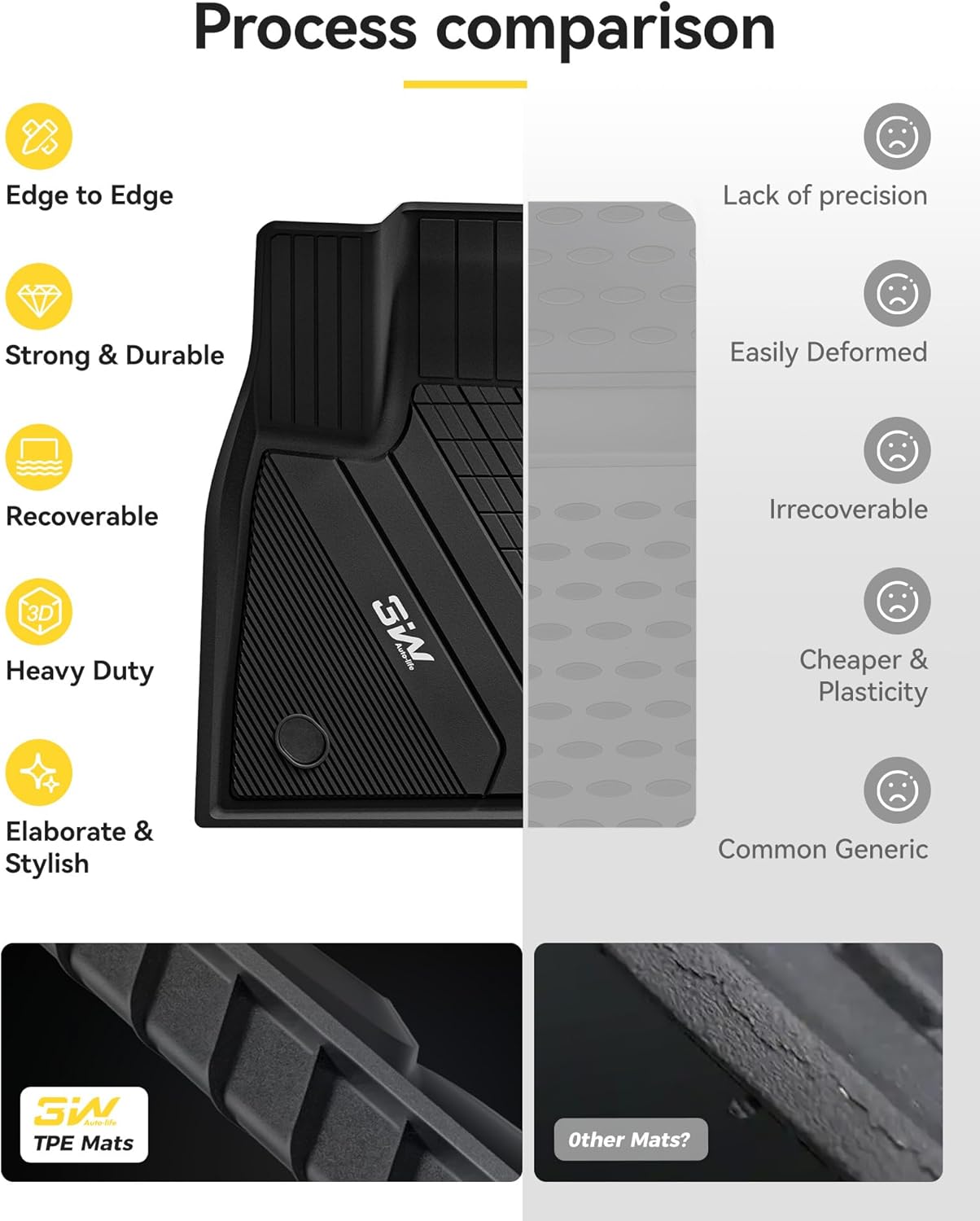 BMW 3 Series Car Mats 2018-2025 Model